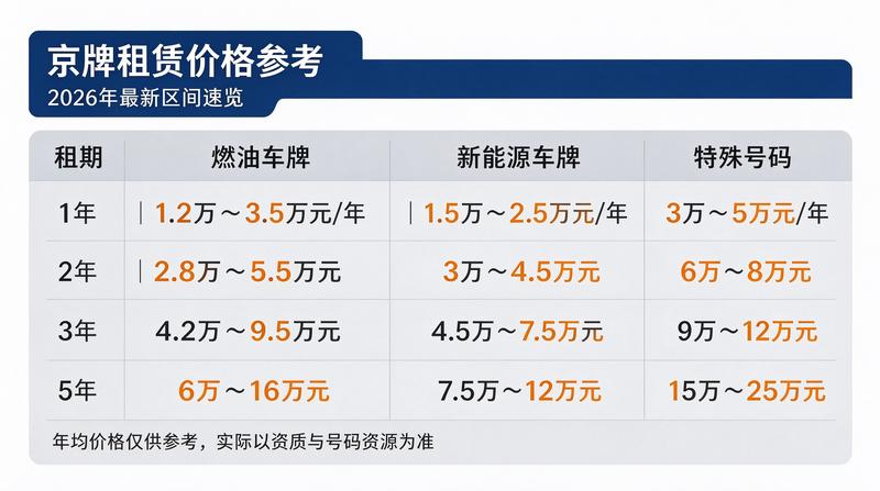 资深顾问